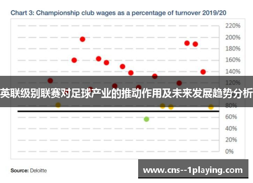 英联级别联赛对足球产业的推动作用及未来发展趋势分析