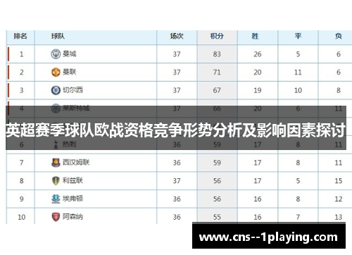 英超赛季球队欧战资格竞争形势分析及影响因素探讨 英超赛季球队欧战资格竞争形势分析及影响因素探讨