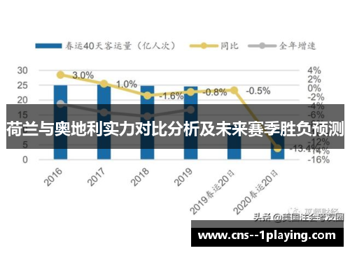荷兰与奥地利实力对比分析及未来赛季胜负预测 荷兰与奥地利实力对比分析及未来赛季胜负预测
