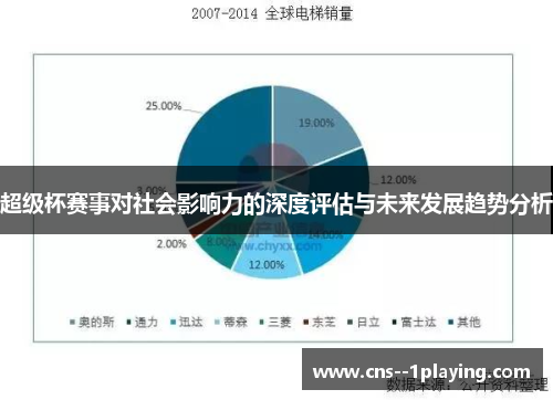 超级杯赛事对社会影响力的深度评估与未来发展趋势分析 超级杯赛事对社会影响力的深度评估与未来发展趋势分析