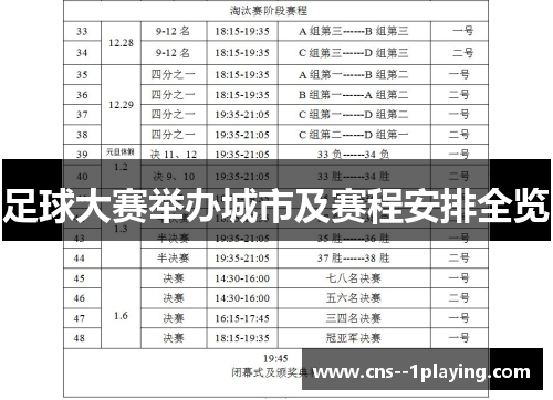 足球大赛举办城市及赛程安排全览 足球大赛举办城市及赛程安排全览