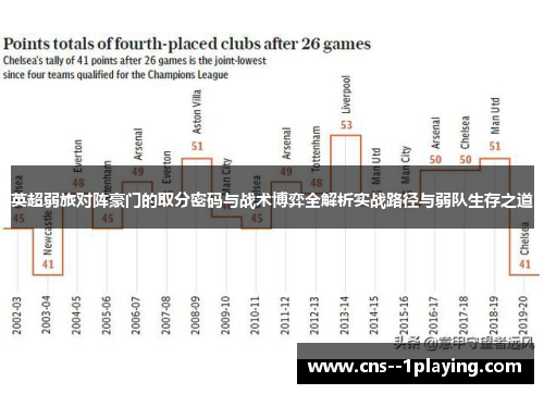 英超弱旅对阵豪门的取分密码与战术博弈全解析实战路径与弱队生存之道