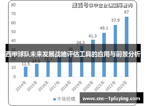 西甲球队未来发展战略评估工具的应用与前景分析