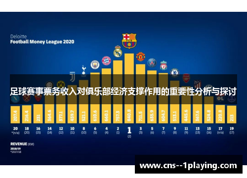 足球赛事票务收入对俱乐部经济支撑作用的重要性分析与探讨 足球赛事票务收入对俱乐部经济支撑作用的重要性分析与探讨