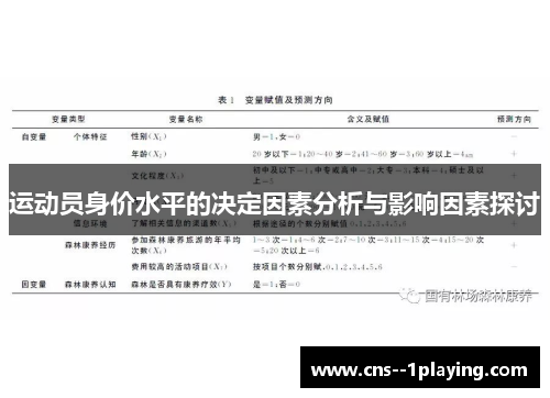运动员身价水平的决定因素分析与影响因素探讨